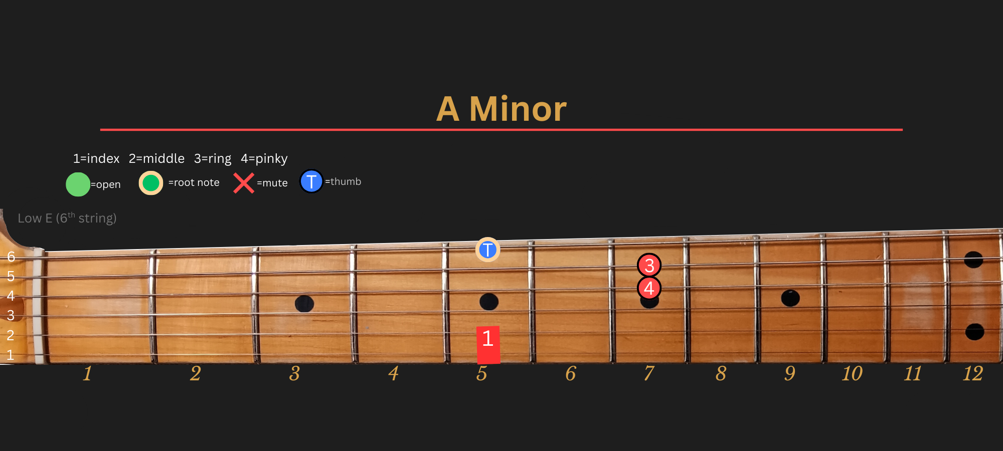 A Minor LLGS Position 2